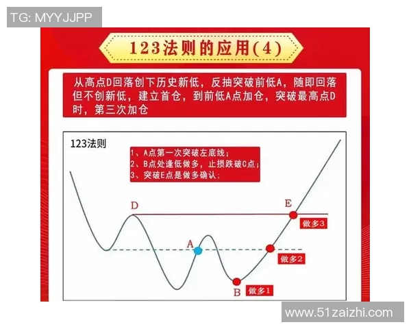 中时新闻网：全台股市震荡走低 投资者如何应对市场波动风险