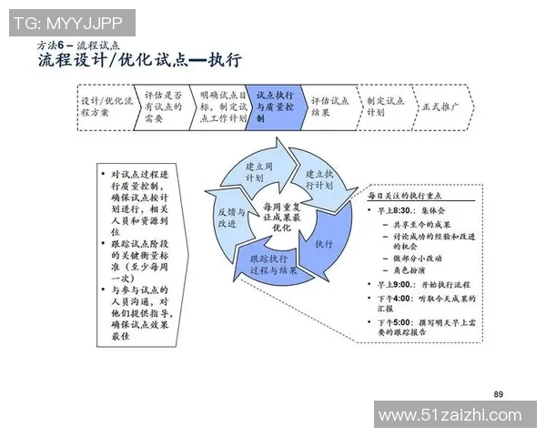 赛事组织管理创新与发展路径探索：从规划到执行的全流程优化分析