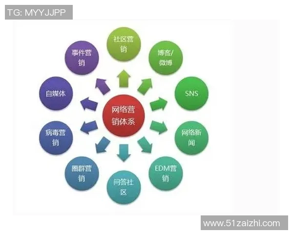 策划创新驱动下的品牌发展战略与市场营销融合路径探讨