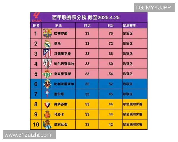西甲足球联赛当季结束时间安排 西甲足球联赛当季结束时间安排
