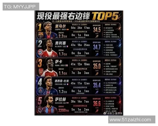 内八足球明星排名揭晓谁将成为足坛新一代传奇球员